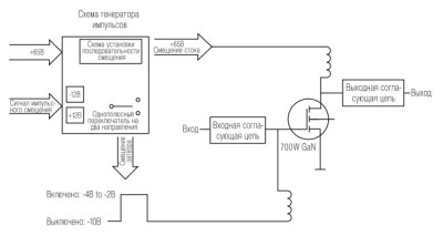Рис. 1. Типичная структурная схема тестовой платы для мощных ВЧ-GaN-транзисторов Microsemi