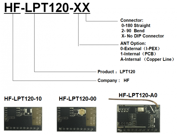 HF-LPT120