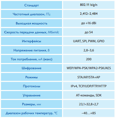 Основные-параметры-HF-LPB10