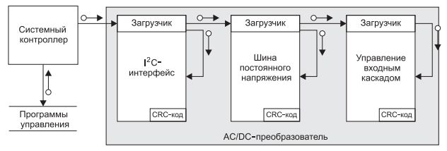 strukturnaya-shema-organizatsii-kontrolya-parametrov-i-upravleniya-preobrazovatelya-gp100h3m54tez